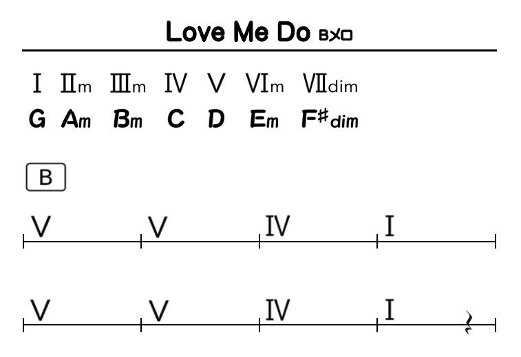 slchart_Love Me Do